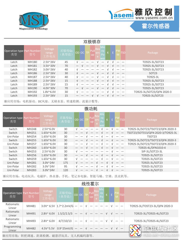 MST 霍尔选型表.png