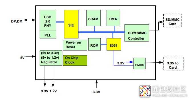 BL8810结构方框图.jpg