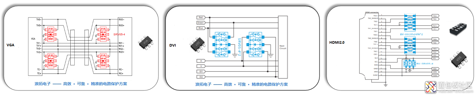 三种视频接口防护 - 副本.png