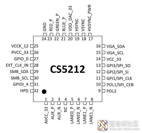 CS5212引脚配置.jpg