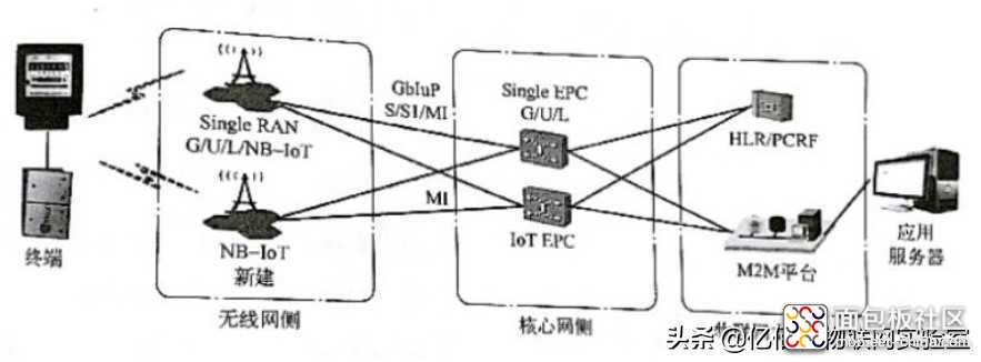 fd4f9180c47f457d830e6103d22d4783?from=pc.jpg