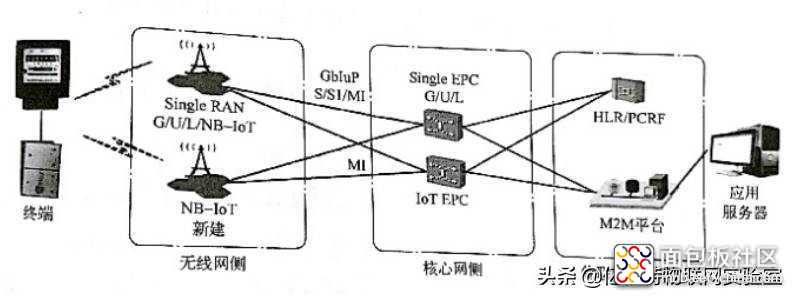 e3696c81ac3b4588ad9c5972e7fd462f?from=pc.jpg