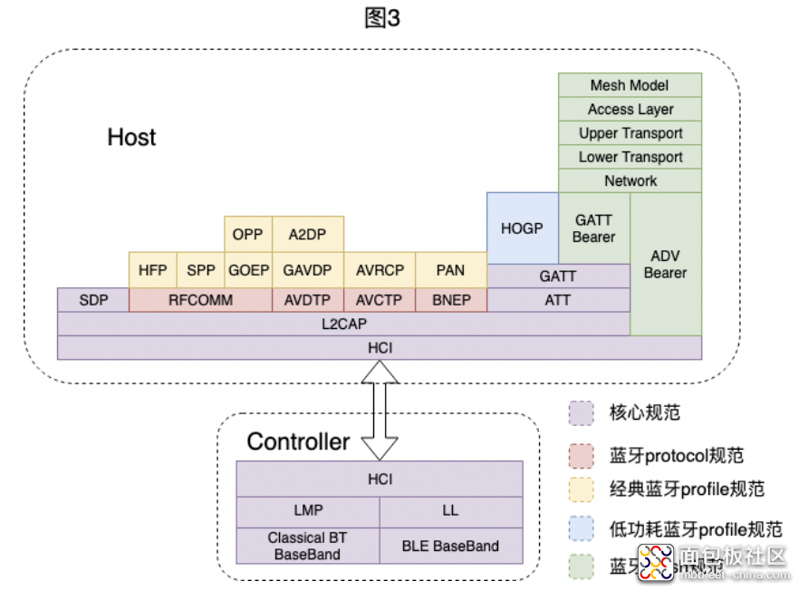 0ef7560f92bb439489b1f6878348a1a4?from=pc.jpg