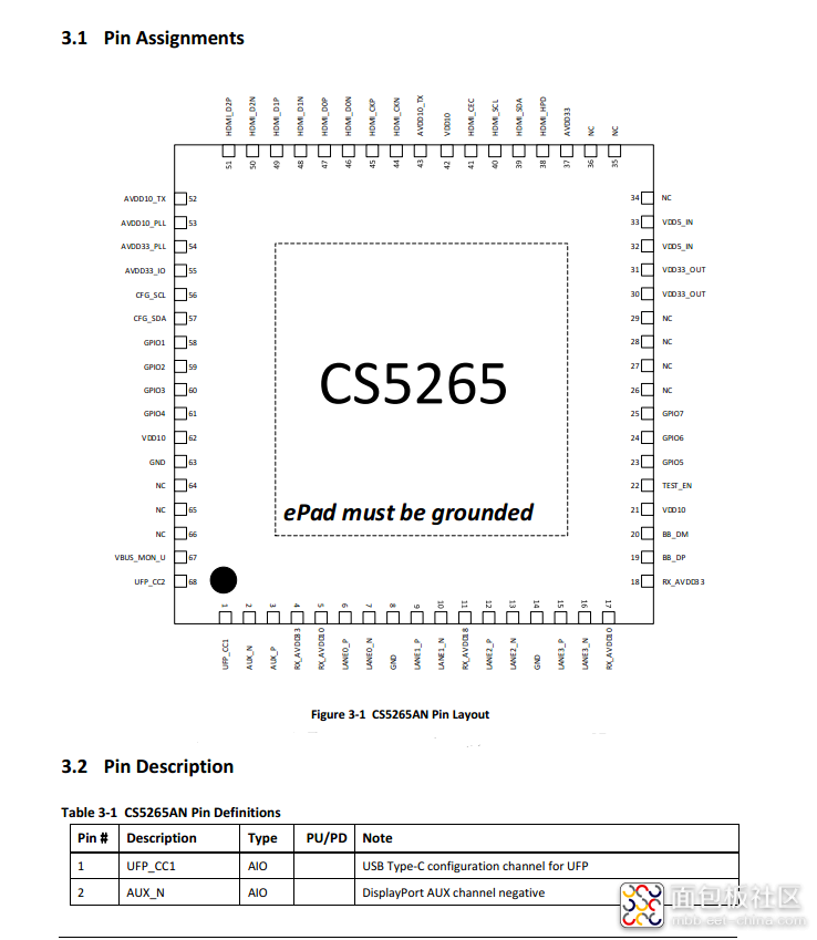 CS5265管脚分布.png