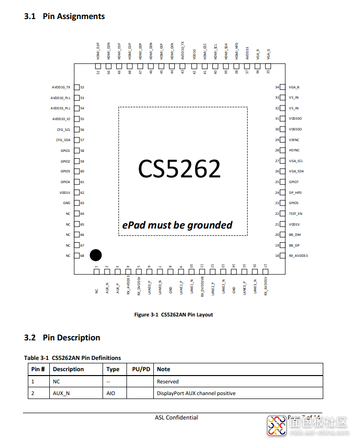 CS5262AN管脚分布.png