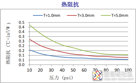 热阻抗.png