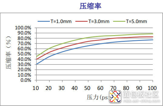 压缩率.png