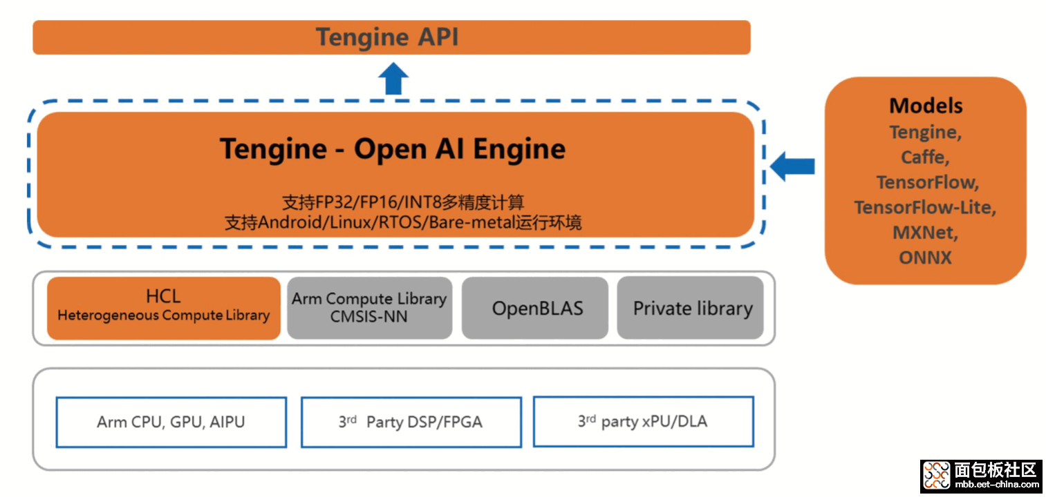 Tengine-framework.png