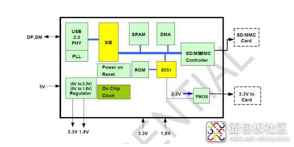 MA8621结构框图2.jpg