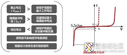 TVS选型介绍.jpg