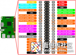 GPIO3-300x221.png