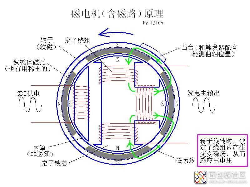 9e137d7cae354ecf93c6f27ce0adea5f?from=pc.jpg