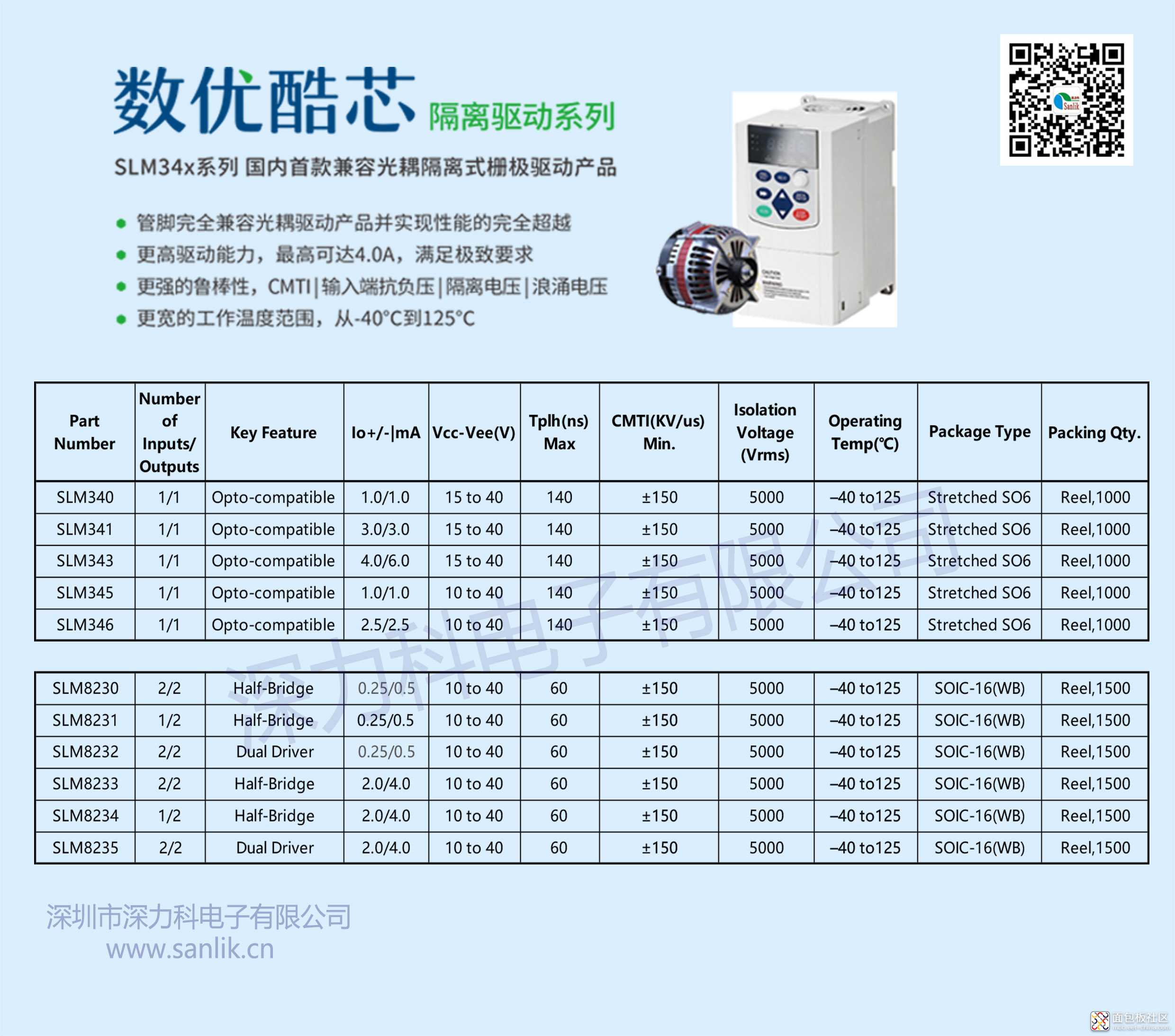 SLM34x隔离式驱动系列产品.jpg