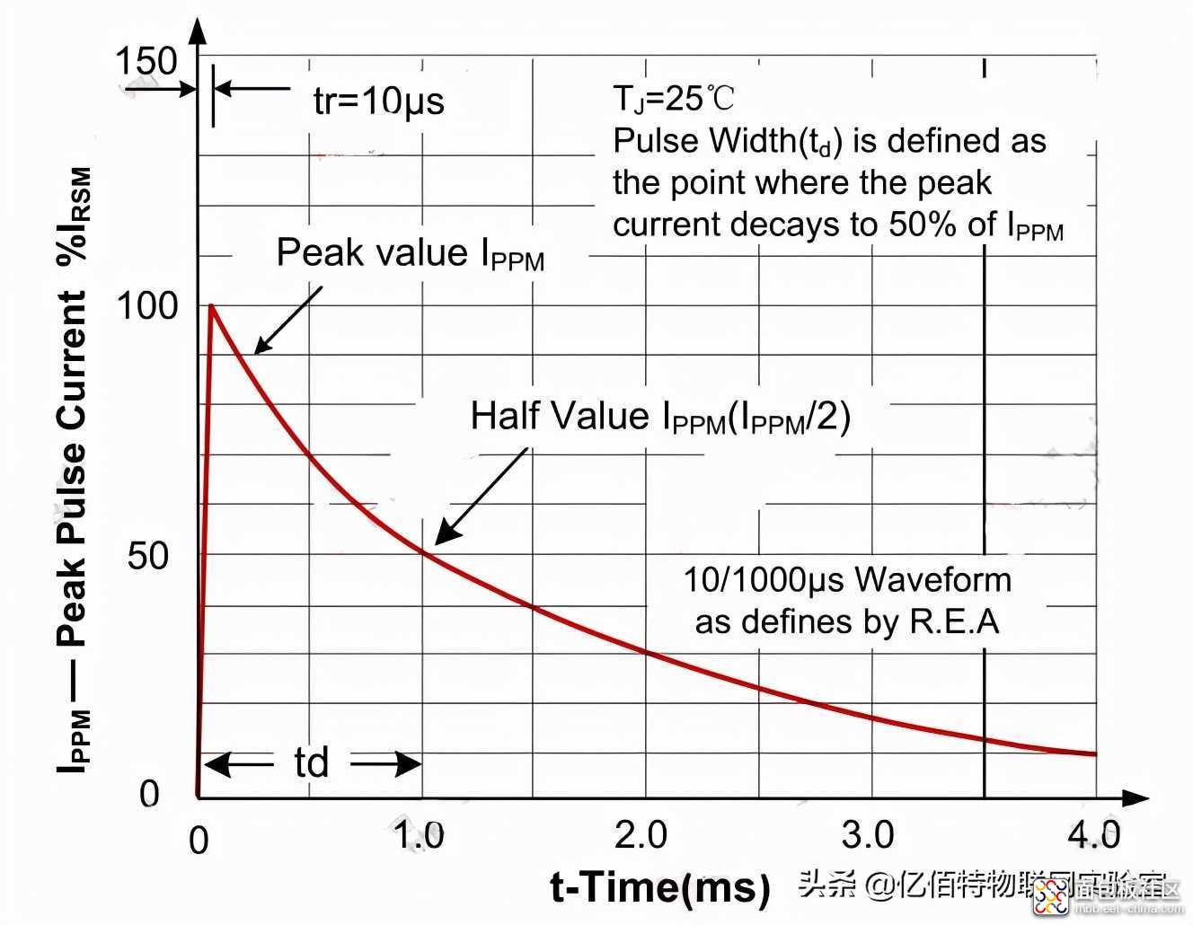 171d2e600cf0416a8be80ed0acc570a6?from=pc.jpg