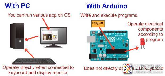 basics-arduino-prepping-arduino-1.jpg