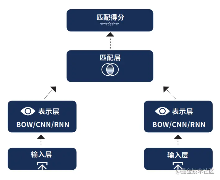 e4bdcc95fb2a41a1983cccbd2009e96d~tplv-k3u1fbpfcp-watermark.jpg