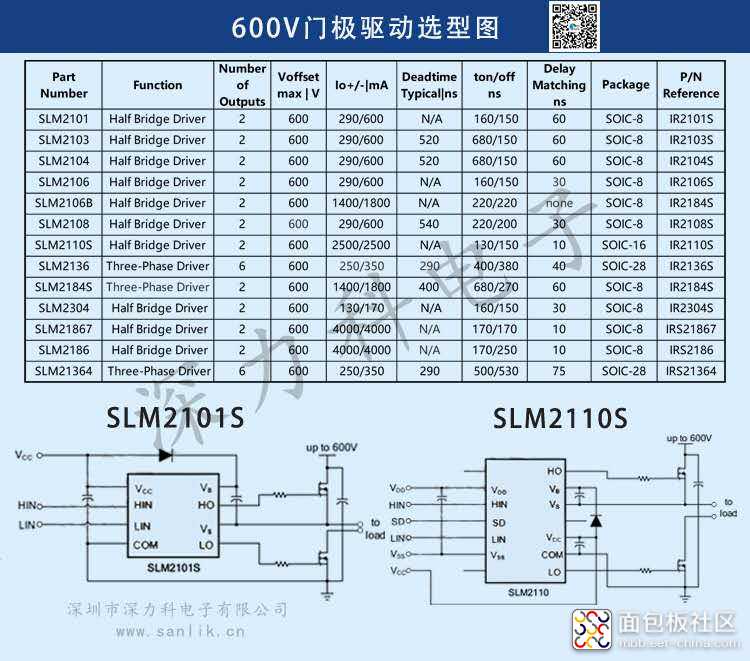 600V门极驱动选型图.jpg