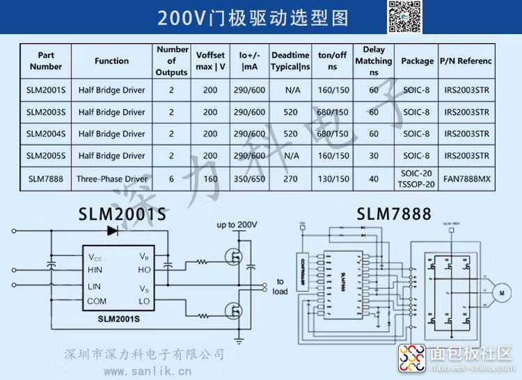 200V门极驱动选型.jpg