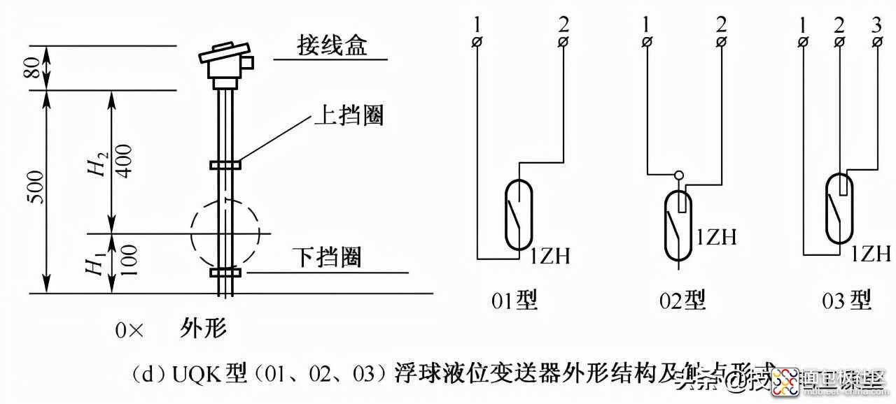 e6f36063237a4e7e8261c4c881e08f04?from=pc.jpg