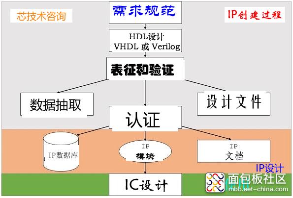 IP Design in VLSI Life Cycle-min.png2.png