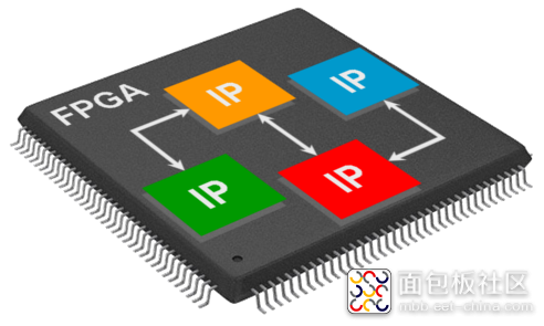 ip 核.png