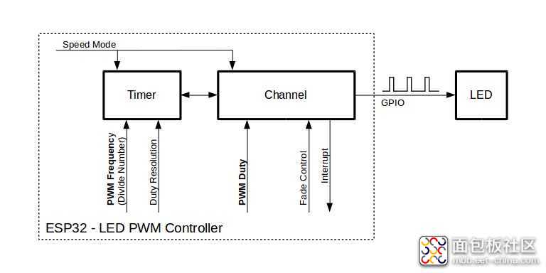 ledc-api-settings.jpg