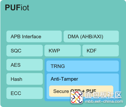 熵码科技10月论坛 [簡中] PUFiot_RISC-V晶片設計不可或缺的安全協同處理器 - pic upda.png