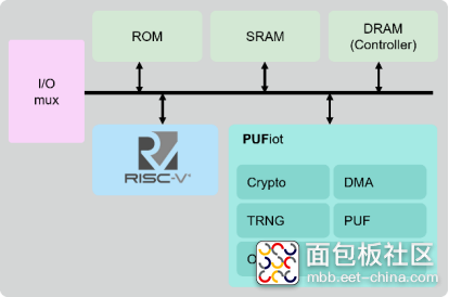 熵码科技10月论坛 [簡中] PUFiot_RISC-V晶片設計不可或缺的安全協同處理器 - pic upda.png