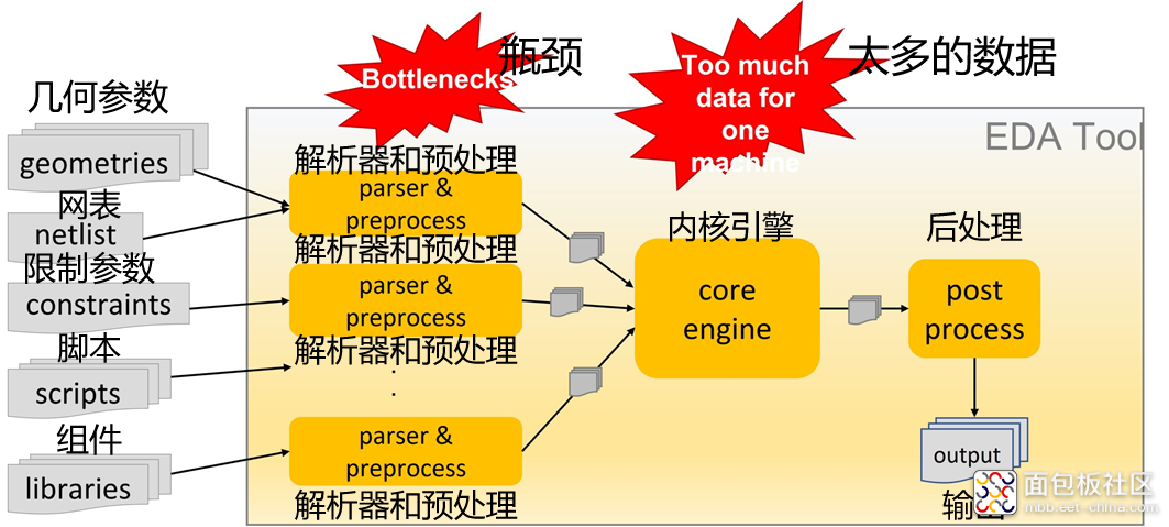 SeaScape：面向分布式未来的 EDA 平台1.png