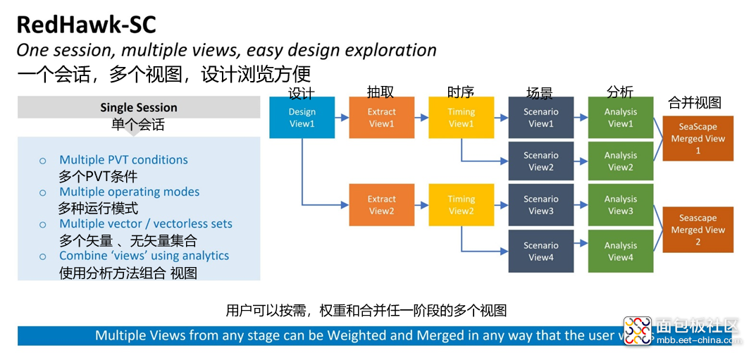 SeaScape：面向分布式未来的 EDA 平台3.png