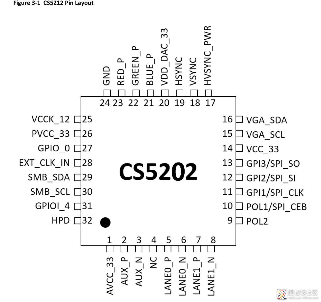 CS5202引脚布局.jpg