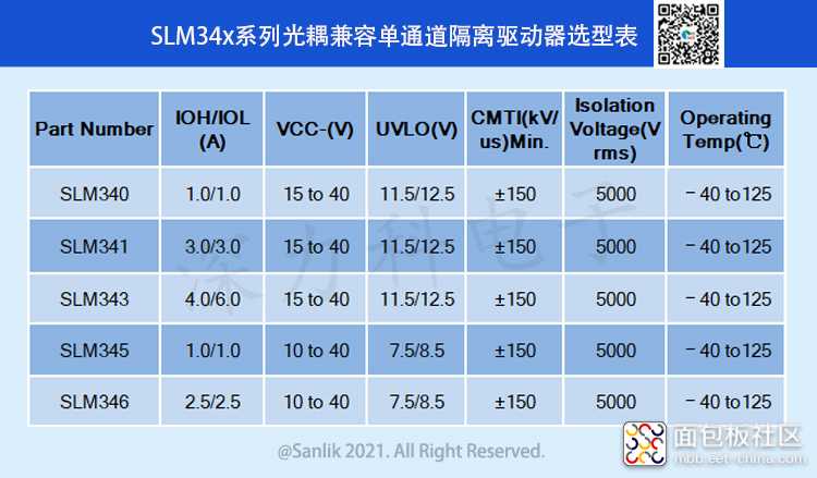 SLM34x系列光耦兼容单通道隔离驱动器选型表.jpg