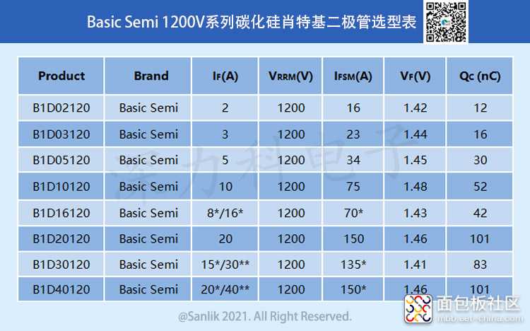 Basic Semi1200V系列碳化硅肖特基二极管选型表.jpg