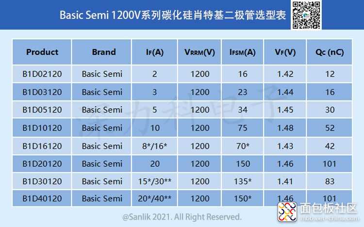 basic semi 1200V系列碳化硅肖特基二极管选型表.jpg