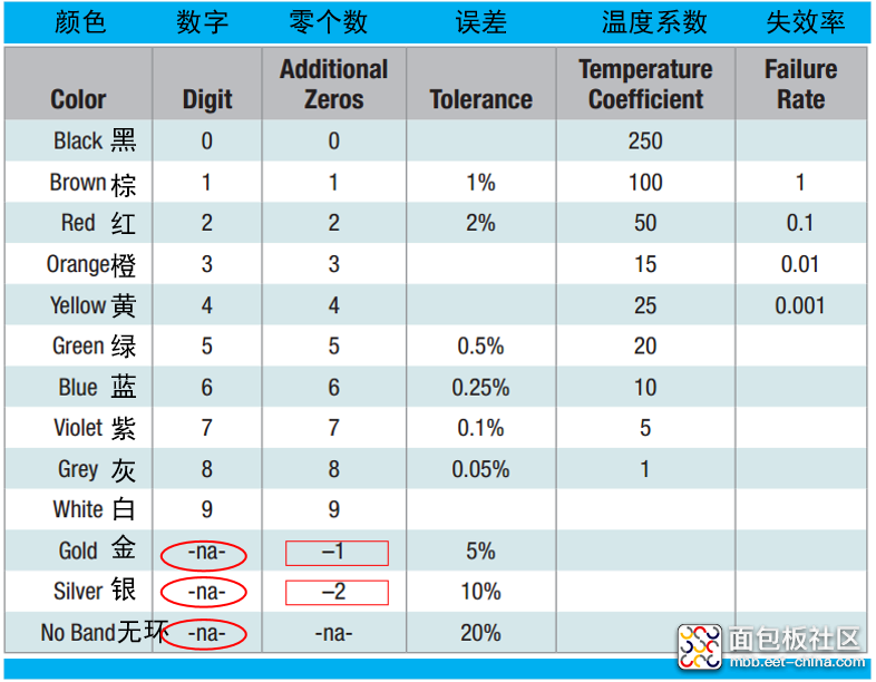 %E5%9B%BE3%EF%BC%9A%E8%89%B2%E7%8E%AF%E5%9B%BE%E8%A1%A8_2.png