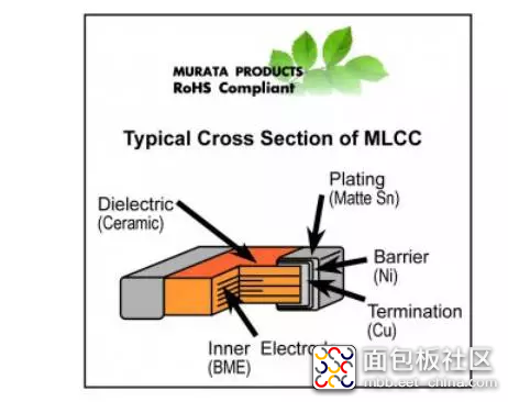 %E5%9B%BE2%EF%BC%9A%20MLCC%E5%AE%9E%E7%89%A9%E7%BB%93%E6%9E%84%E5%9B%BE.png