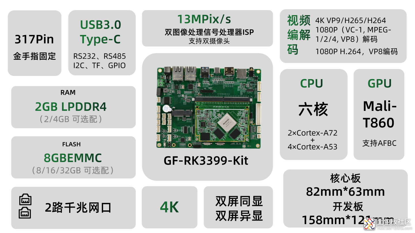 GF-RK3399-Kit .png