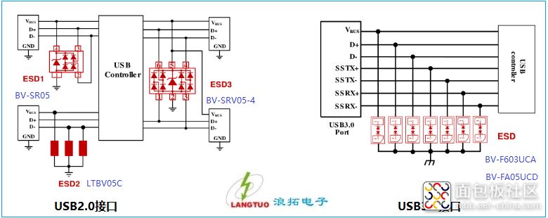 USB2.0和USB3.0保护.png