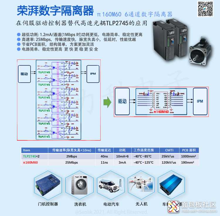 π160M60  6通道数字隔离器.jpg