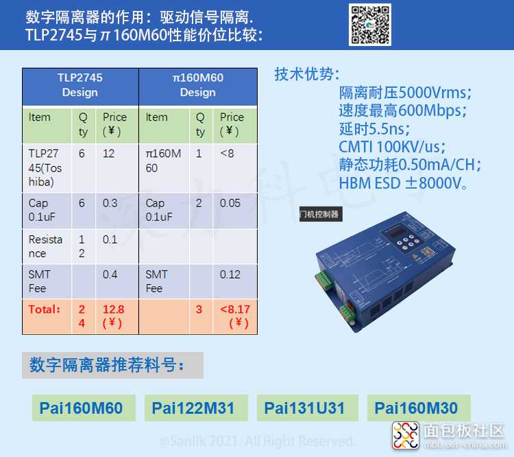 TLP2745与π160M60性能价位比较.jpg