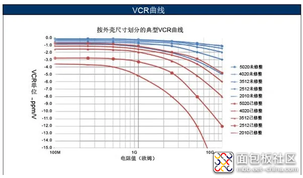 VCR%E6%9B%B2%E7%BA%BF.png