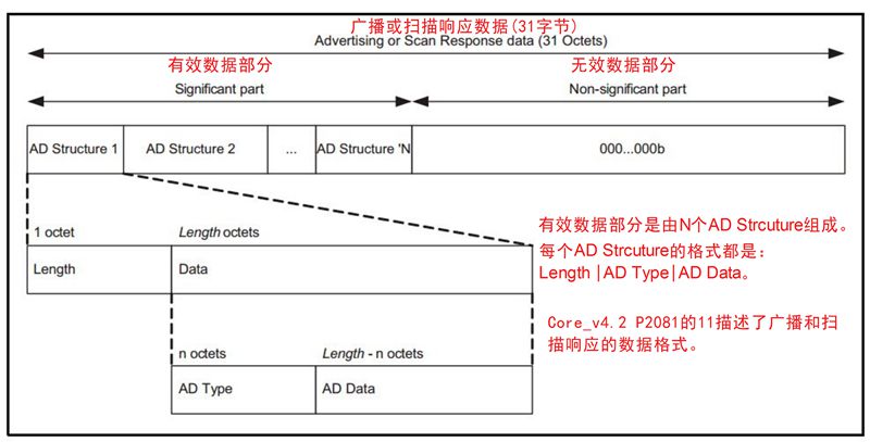 广播包结构.jpg