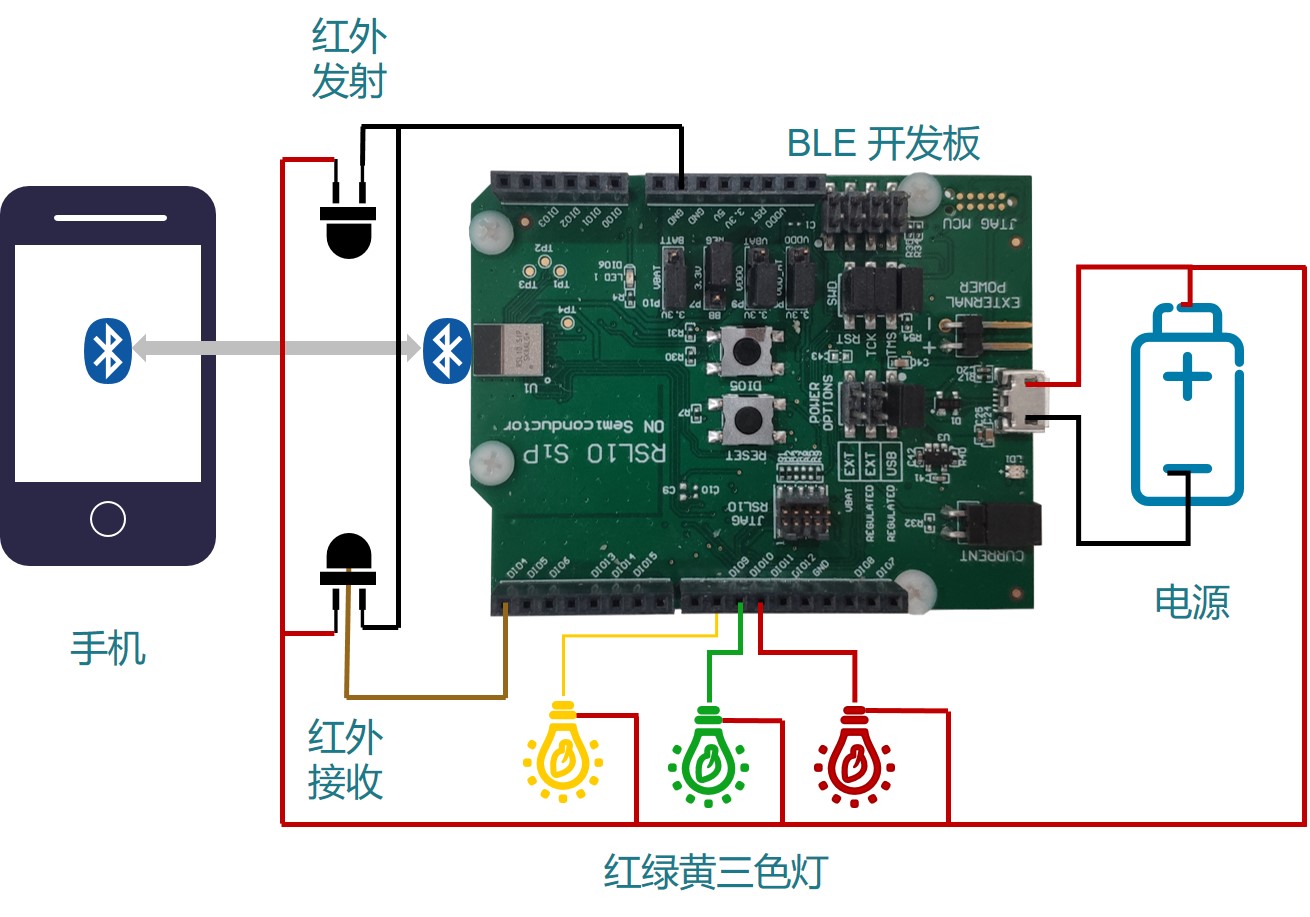 架构.jpg