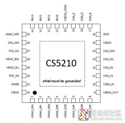 CS5210引脚布局.jpg