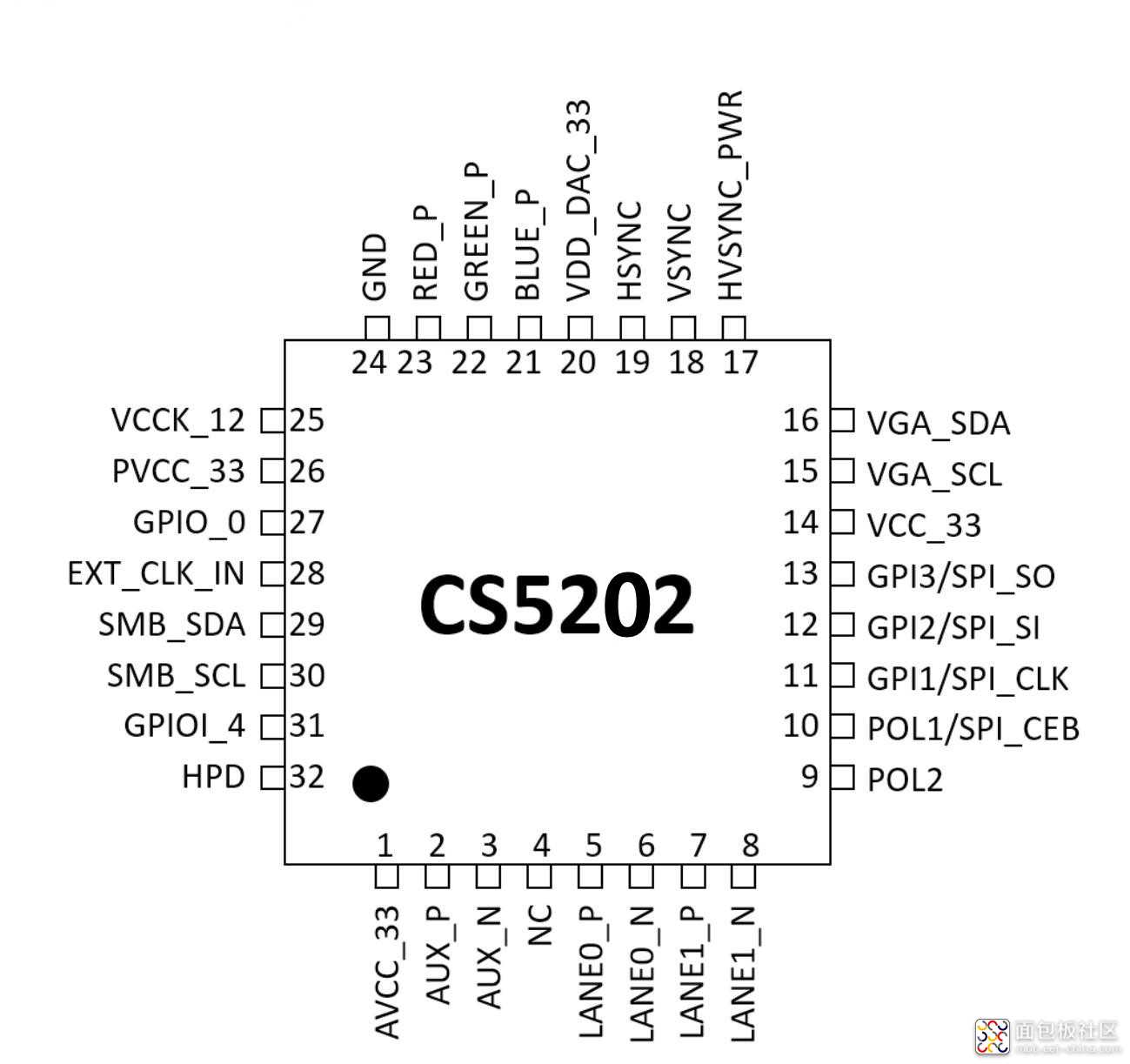 CS5202引脚布局_副本.jpg