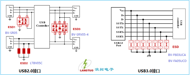 USB2.0和USB3.0保护.png