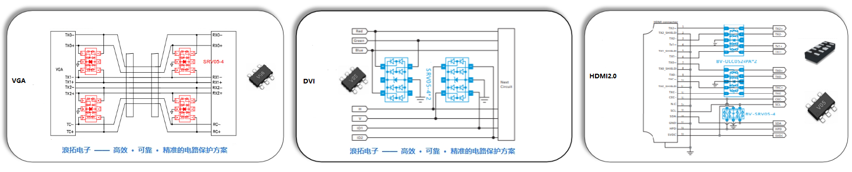 三种视频接口防护 - 副本.png