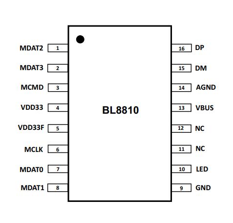 BL8810管脚配置.jpg