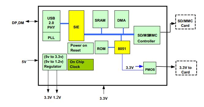 BL8810结构方框图.jpg