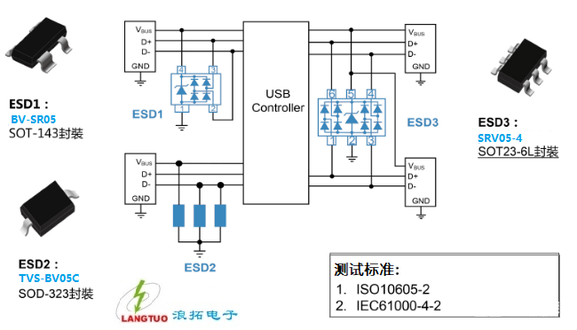 USB2.0保护总类.png